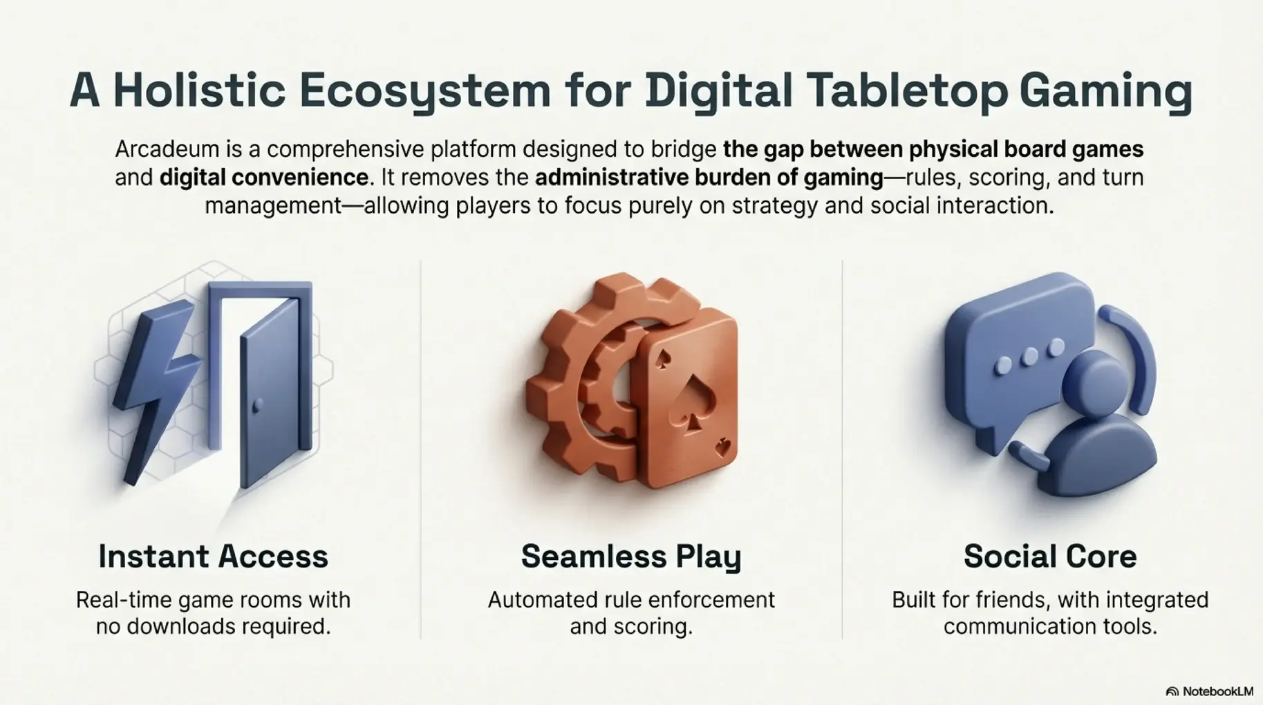 A Holistic Ecosystem for Digital Multiplayer Gaming