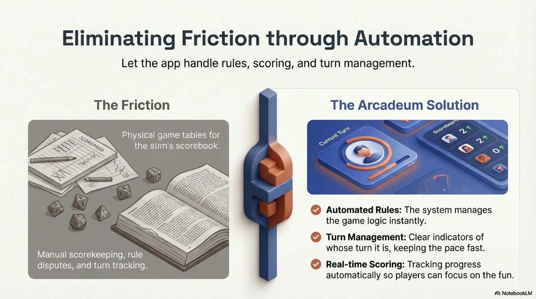Eliminating Friction through Automation